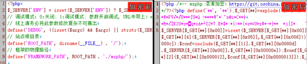 PHP代码加密混淆前、PHP代码加密后
